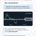 Как получить дополнительное подтверждение сигнала